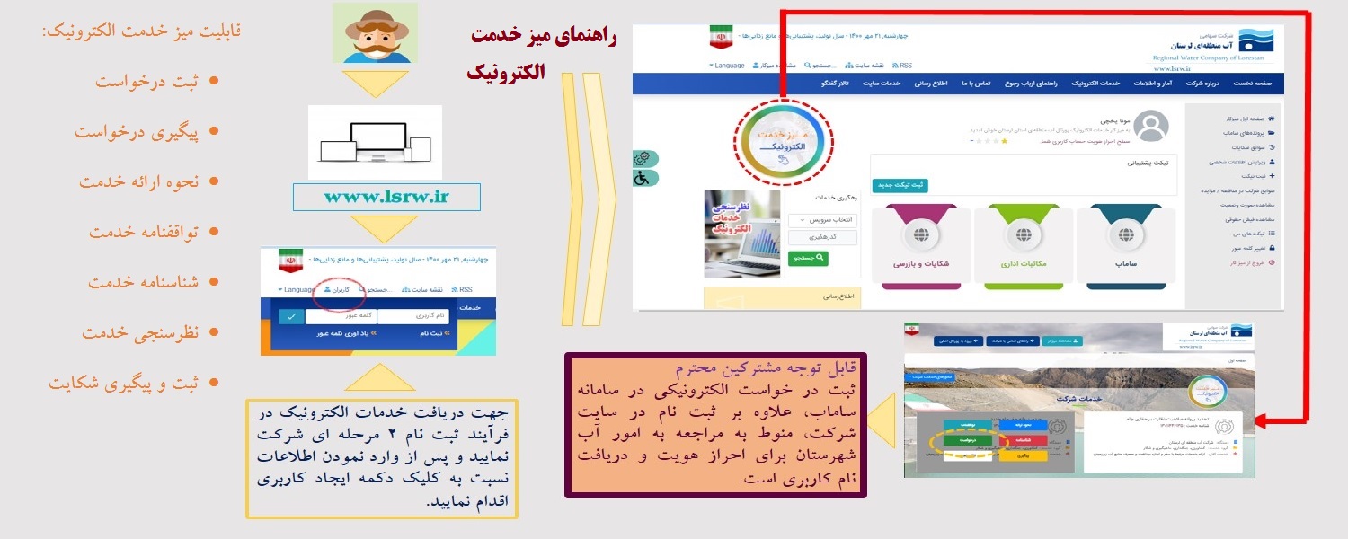 میز خدمت الکترونیک